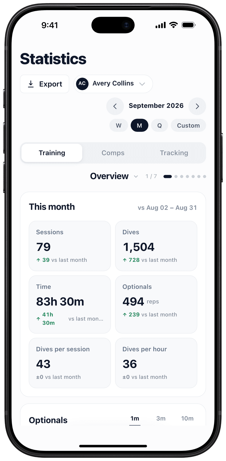 Estadísticas de entrenamiento en un iPhone